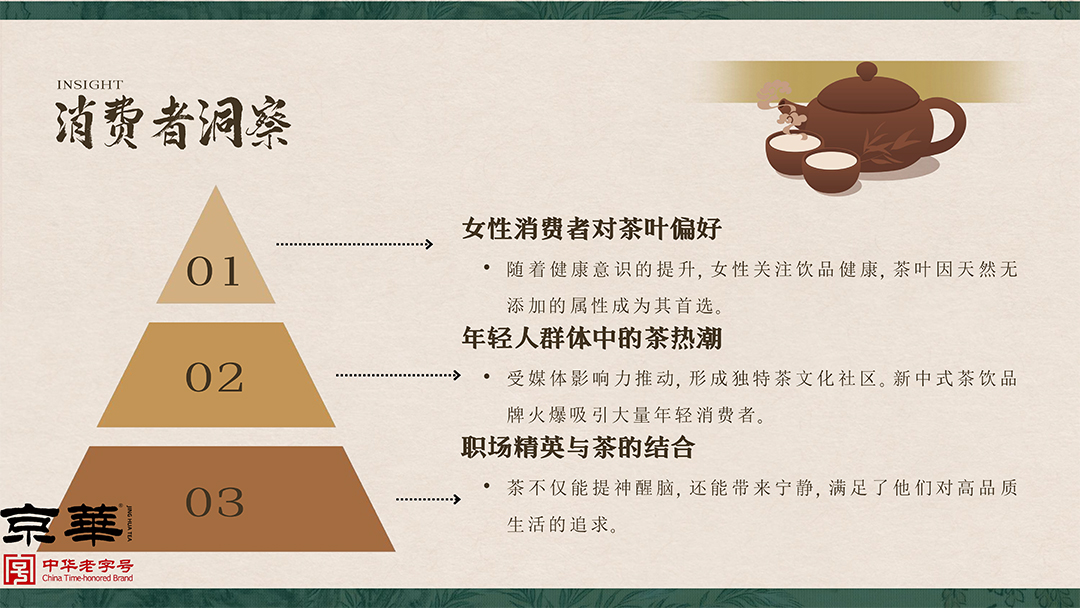 国潮新青年-常规赛道-京华茶叶营销场景-京华茶愈记-6.jpg